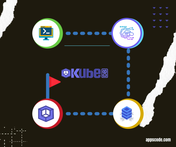 Unleash Developer Velocity